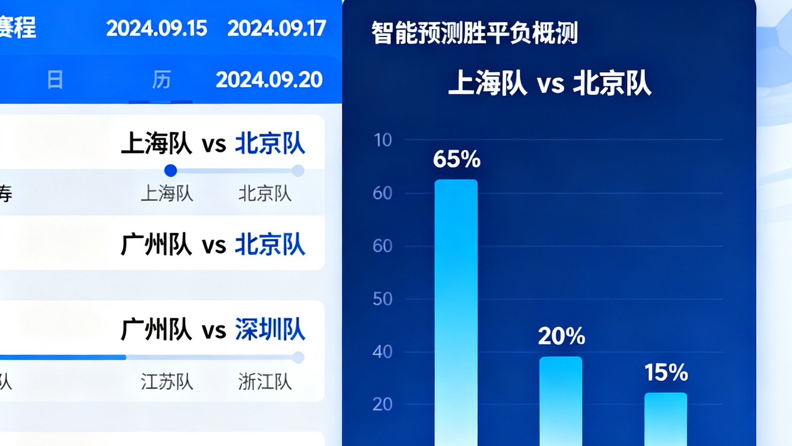 赛程日历界面与智能预测胜平负概率图表